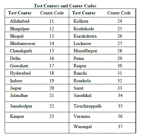 TEST CENTRE